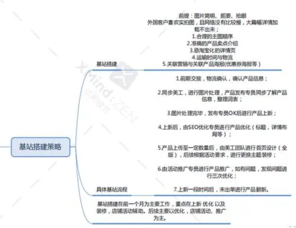 速卖通入驻全攻略：详细流程与必备资料指南