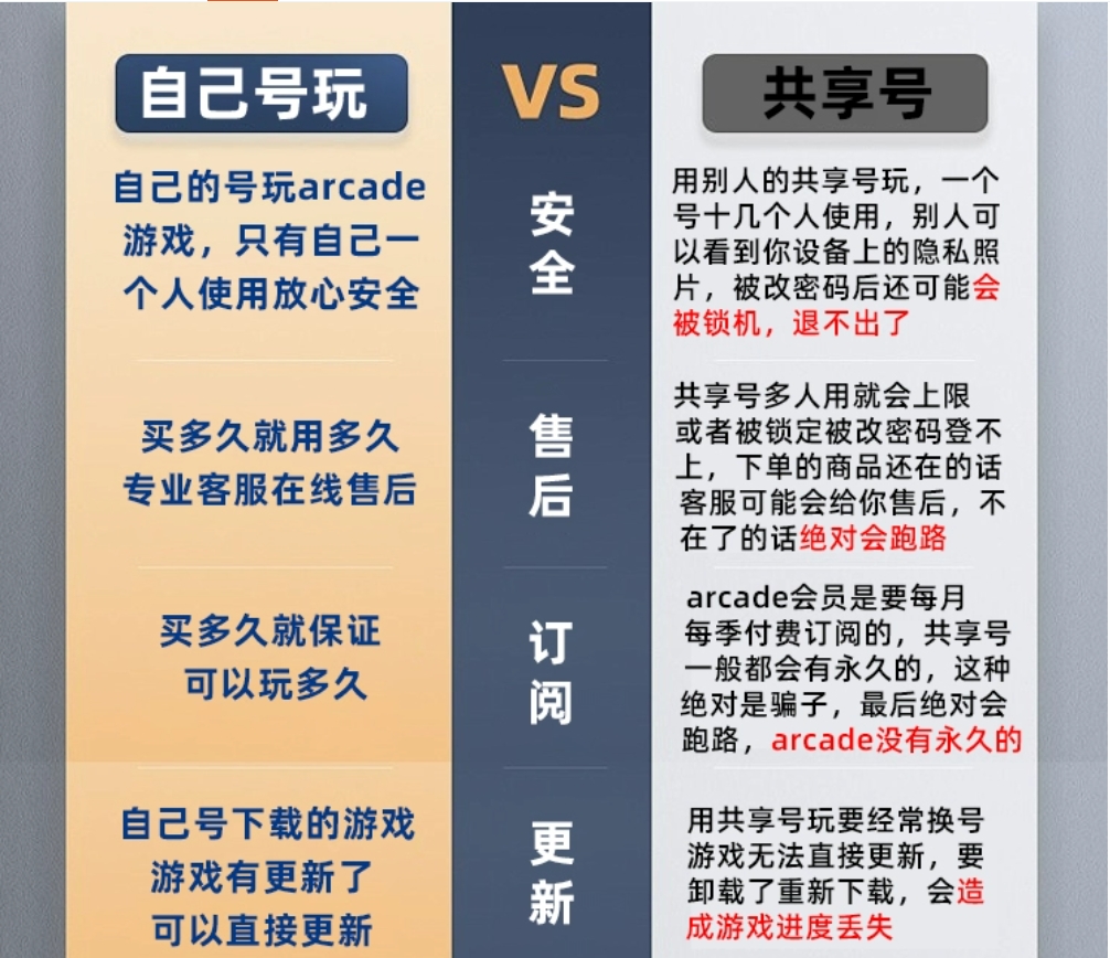 国内用户如何轻松订阅苹果Arcade，教你畅玩Apple Arcade-NBA 2K25-捣蛋大脚怪等所有游戏！