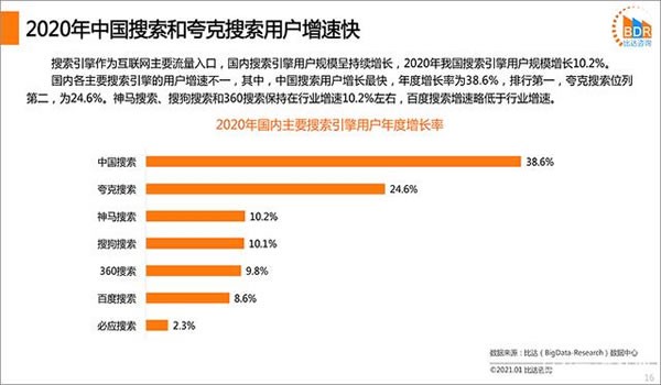 为什么还有人做SEO? 搜索引擎 好文分享 第2张