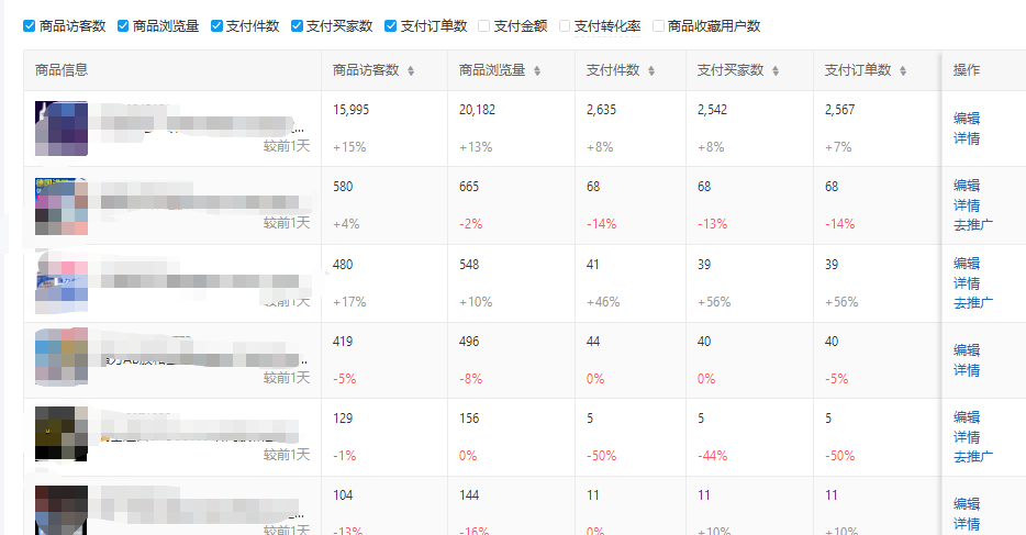 拼多多店铺流量越来越少怎么回事（突然下滑有什么方法）