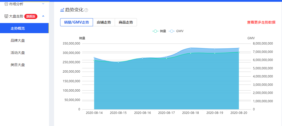 拼多多店铺流量越来越少怎么回事（突然下滑有什么方法）