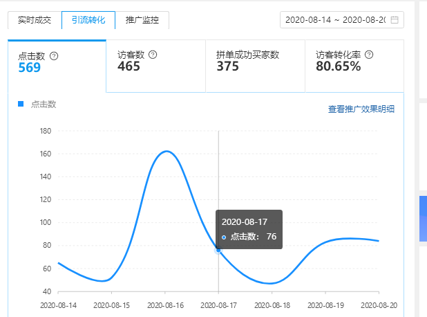 拼多多店铺运营时，忽然流量下滑怎么回事？怎么提升流量？