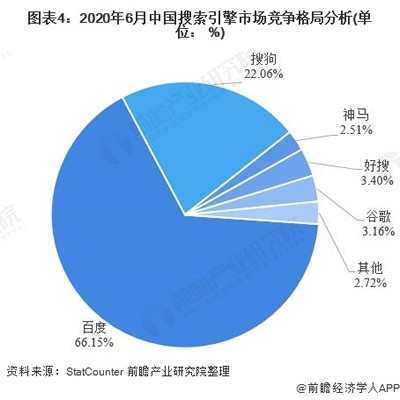 为什么还有人做SEO? 搜索引擎 好文分享 第1张